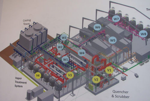 เดินเครื่องระบบกำจัดความร้อนในโครงการแก้ไขปัญหาสารพิษสีส้มปนเปื้อนในสนามบินดานัง
